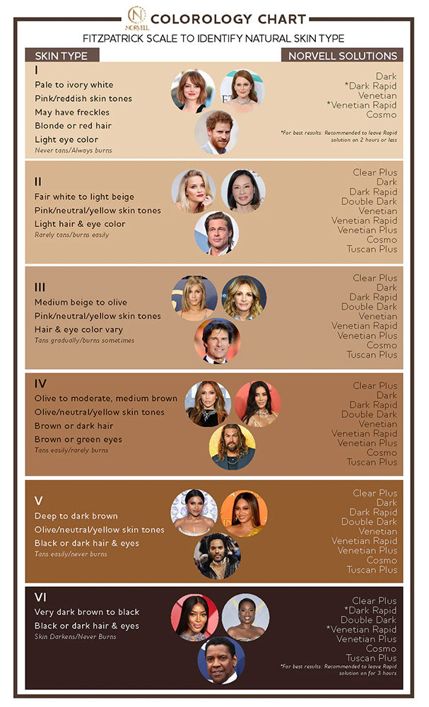Colorology chart for identifying natural skin type with images of people and color swatches.
