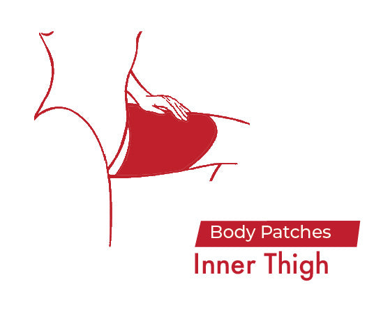 Red outline of a body patch on an inner thigh with 'Body Patches Inner Thigh' text.
