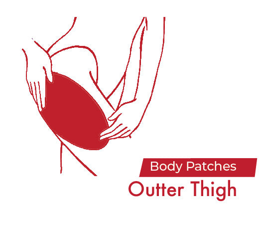 Illustration of a hand applying a patch to an outer thigh with 'Body Patches Outter Thigh' text.